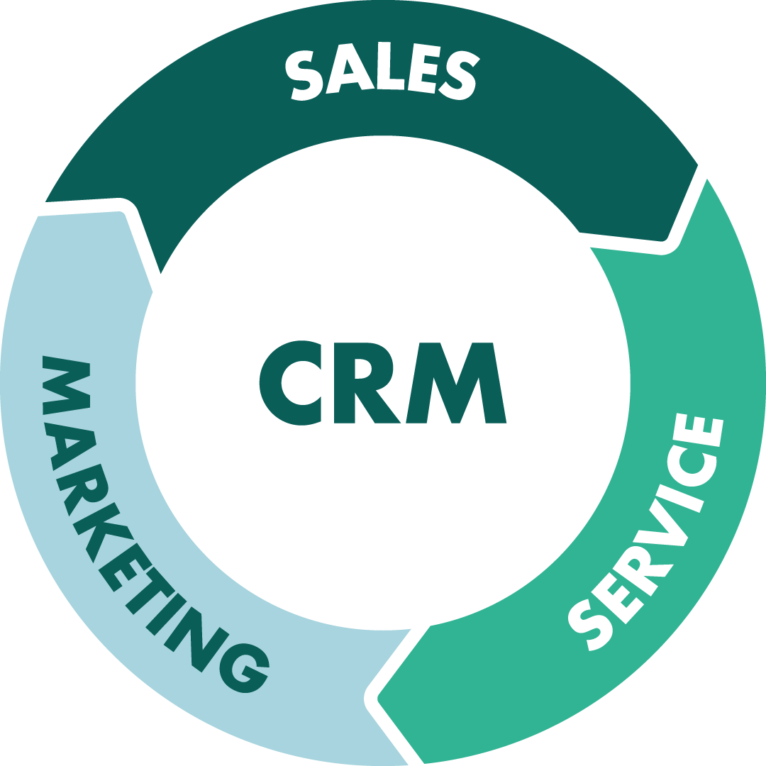 SuperOffice CRM - geeignet für sämtliche Unternehmensbereiche
